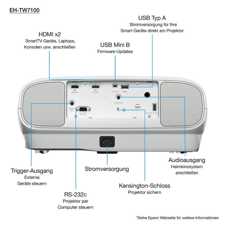 (3840x2160) EPSON EH-TW7100 3000-Lumen 3-LCD 16:9 3D 2xUSB2.0-A USB2.0-MiniB 2xHDMI Bluetooth Speaker 4k PRO-UHD White 24-32dB